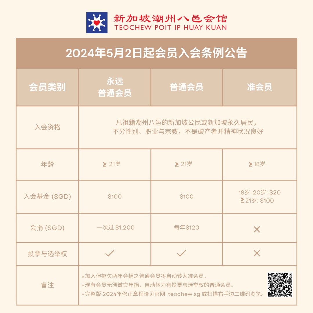 2024年5月2日起会员入会条例公告
